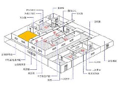 傳遞窗在凈化車間有哪些作用和特點(diǎn)