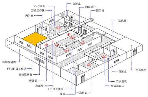 廣東凈化工程